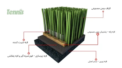 لایه های زمین تنیس چمن مصنوعی
