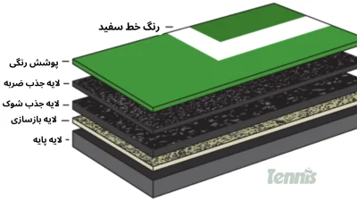 عکس کفپوش زمین تنیس اکریلیک