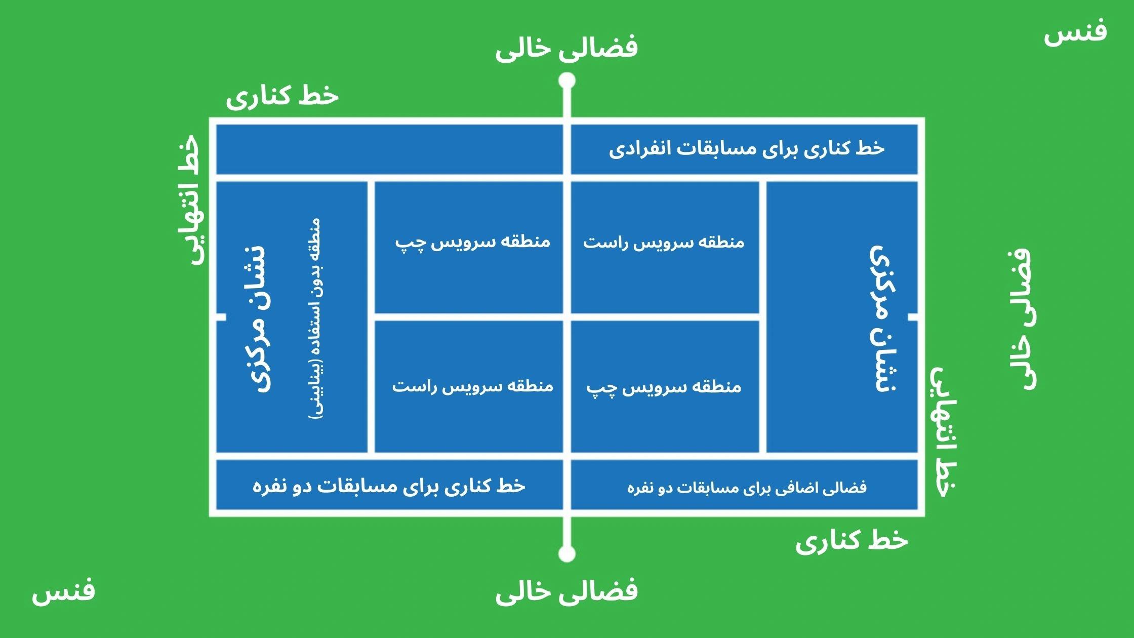 عکس طراحی زمین تنیس