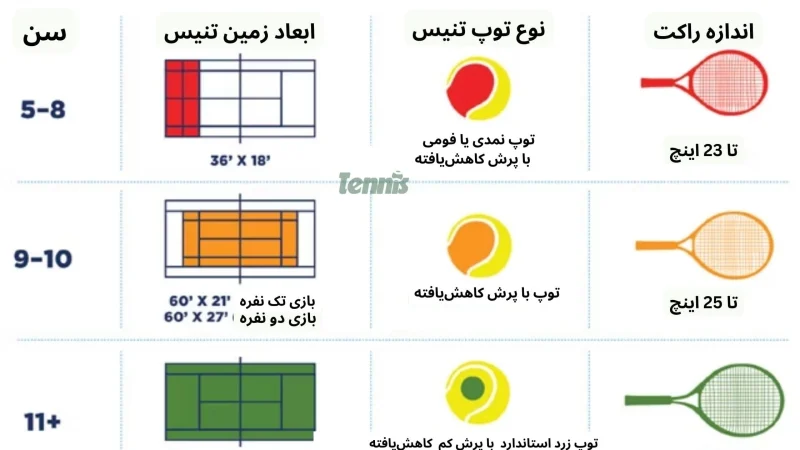 زمین تنیس ابعاد کوچک برای کودکان